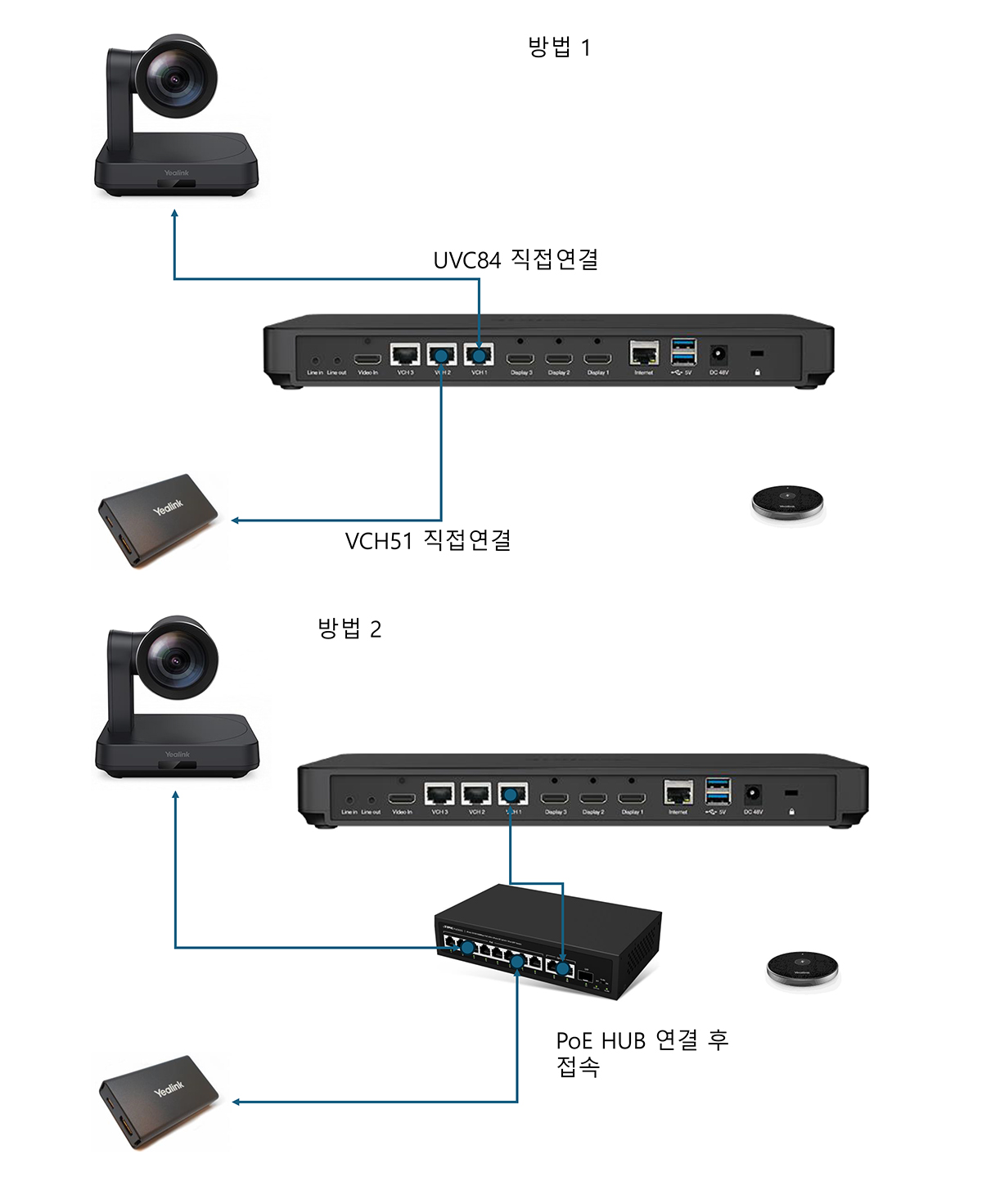 MeetingEye500_UVC84_VCH51 연결도_1200